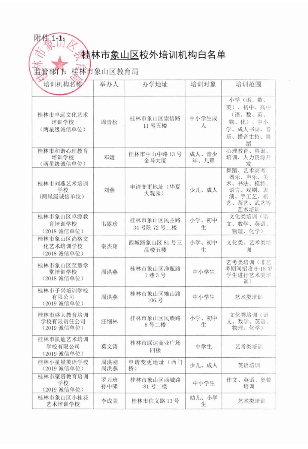 扩散！桂林2020最新培训机构黑白名单公布，这些要慎选！380 / 作者:登山涉水 / 帖子ID:274960