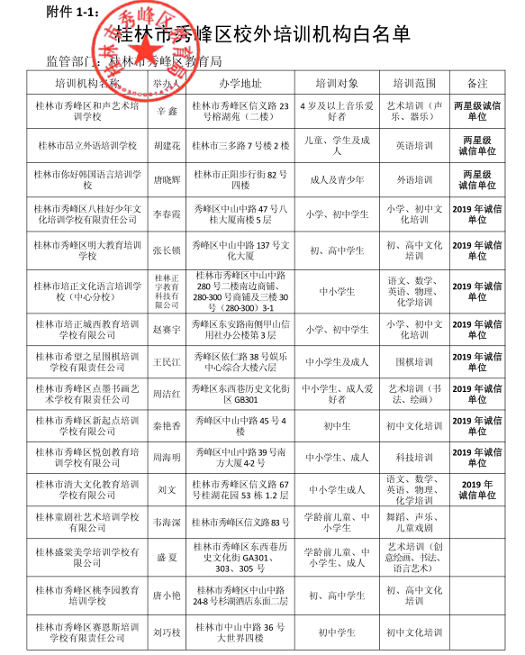 扩散！桂林2020最新培训机构黑白名单公布，这些要慎选！411 / 作者:登山涉水 / 帖子ID:274960