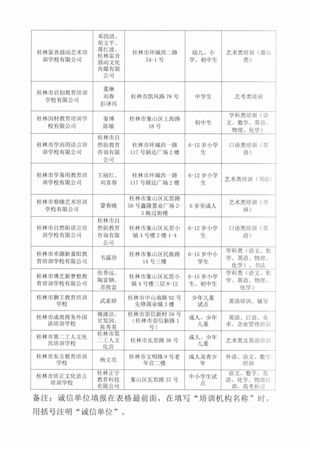 扩散！桂林2020最新培训机构黑白名单公布，这些要慎选！689 / 作者:登山涉水 / 帖子ID:274960