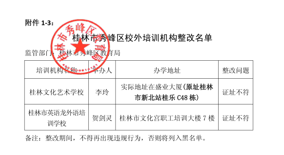 扩散！桂林2020最新培训机构黑白名单公布，这些要慎选！948 / 作者:登山涉水 / 帖子ID:274960