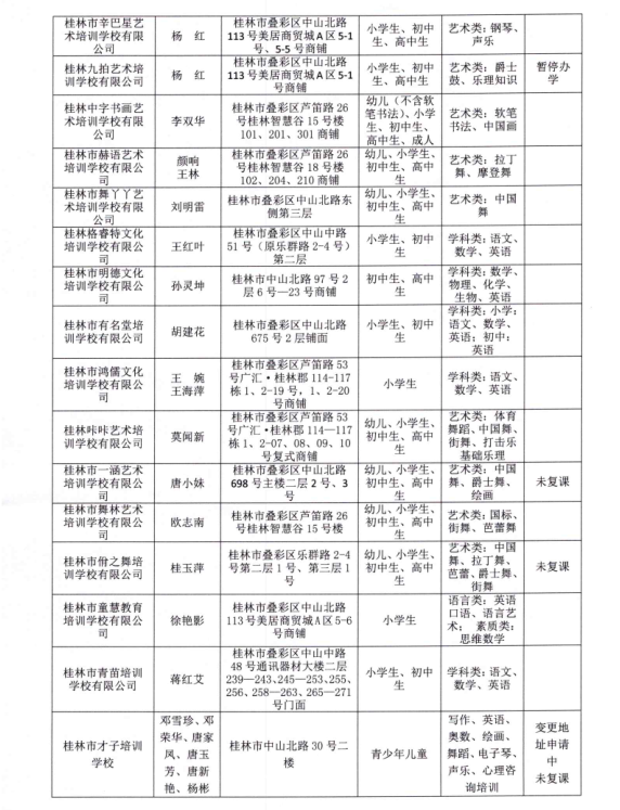 扩散！桂林2020最新培训机构黑白名单公布，这些要慎选！982 / 作者:登山涉水 / 帖子ID:274960