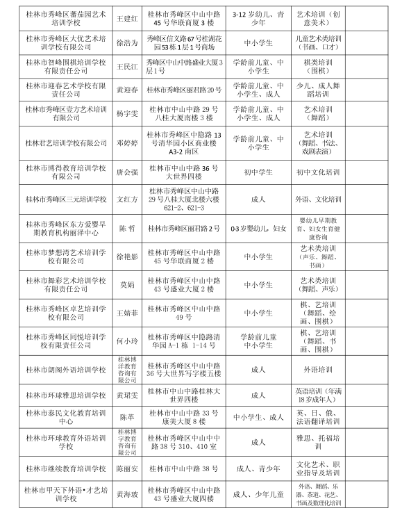 扩散！桂林2020最新培训机构黑白名单公布，这些要慎选！604 / 作者:登山涉水 / 帖子ID:274960