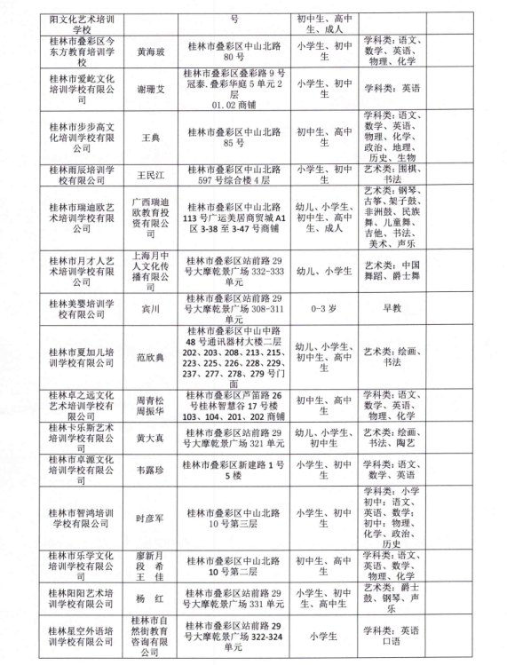 扩散！桂林2020最新培训机构黑白名单公布，这些要慎选！301 / 作者:登山涉水 / 帖子ID:274960