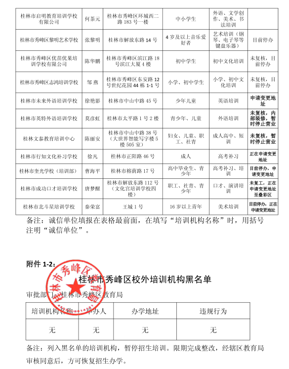 扩散！桂林2020最新培训机构黑白名单公布，这些要慎选！692 / 作者:登山涉水 / 帖子ID:274960