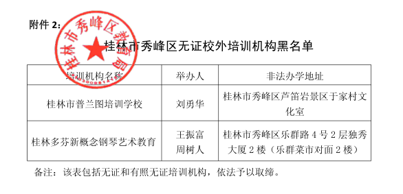 扩散！桂林2020最新培训机构黑白名单公布，这些要慎选！851 / 作者:登山涉水 / 帖子ID:274960