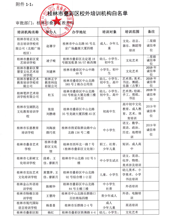 扩散！桂林2020最新培训机构黑白名单公布，这些要慎选！69 / 作者:登山涉水 / 帖子ID:274960