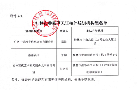 扩散！桂林2020最新培训机构黑白名单公布，这些要慎选！218 / 作者:登山涉水 / 帖子ID:274960