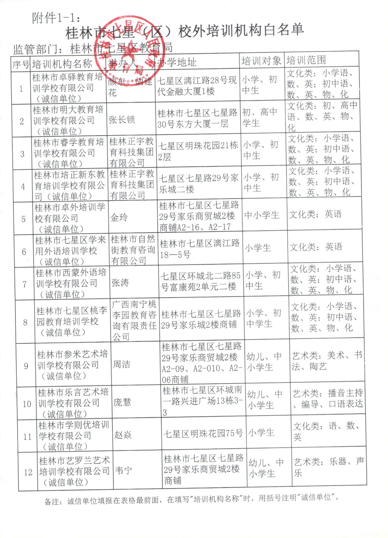 扩散！桂林2020最新培训机构黑白名单公布，这些要慎选！740 / 作者:登山涉水 / 帖子ID:274960