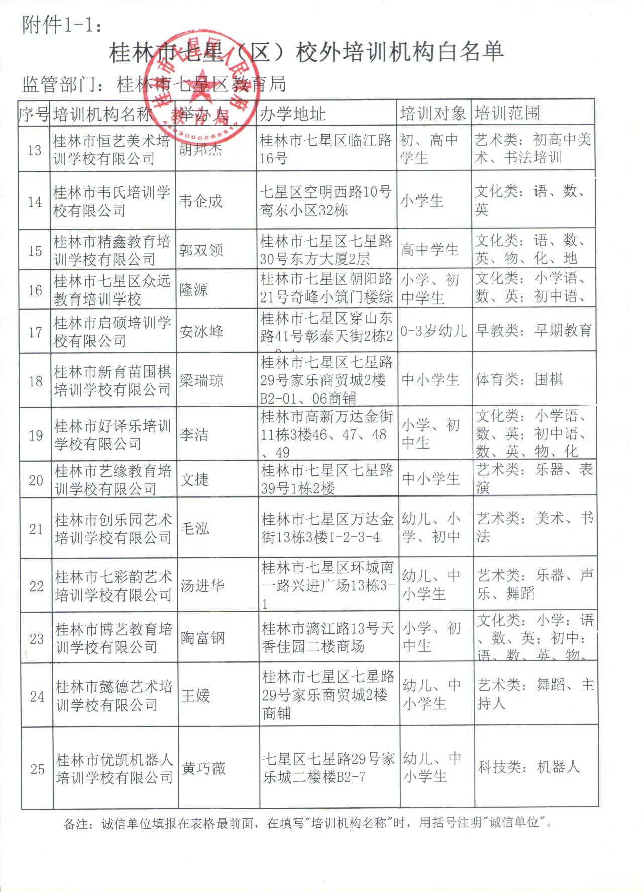 扩散！桂林2020最新培训机构黑白名单公布，这些要慎选！72 / 作者:登山涉水 / 帖子ID:274960