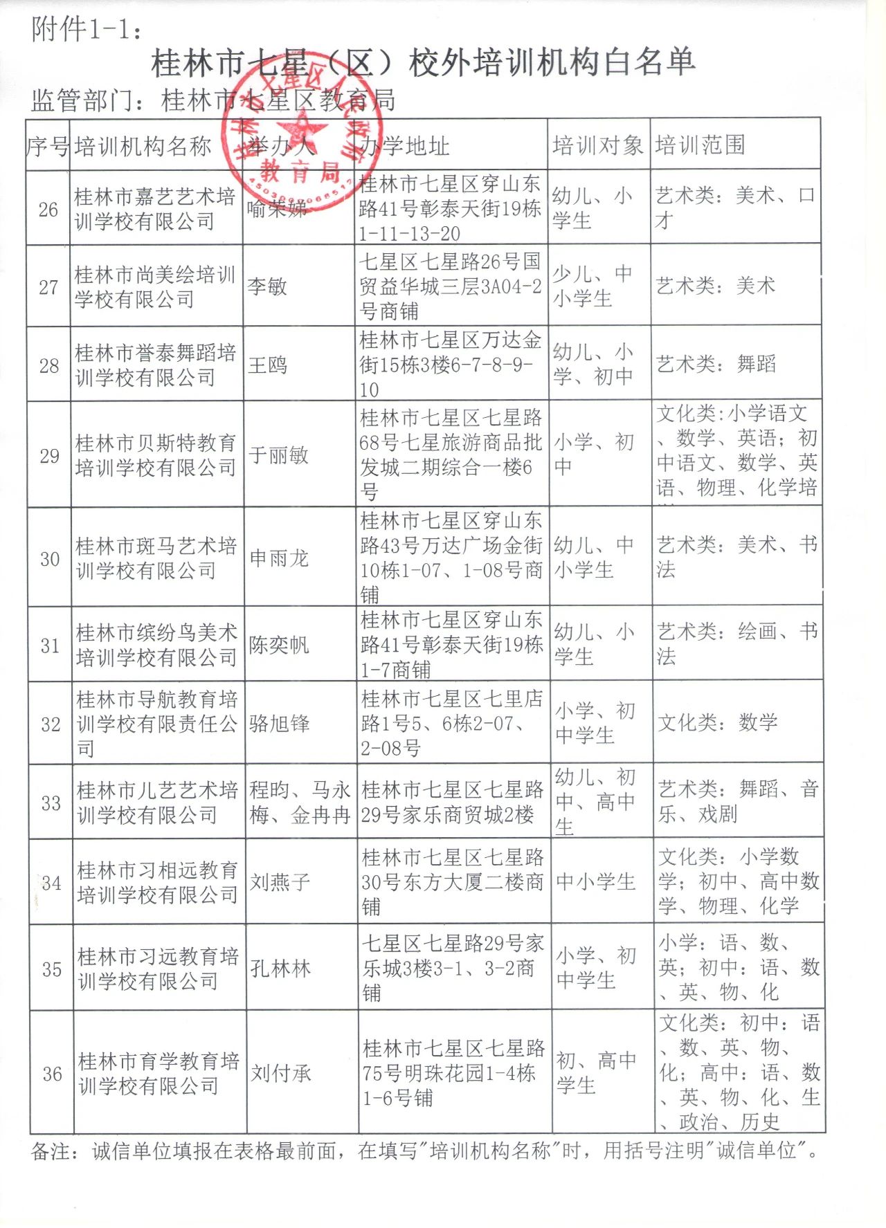 扩散！桂林2020最新培训机构黑白名单公布，这些要慎选！545 / 作者:登山涉水 / 帖子ID:274960