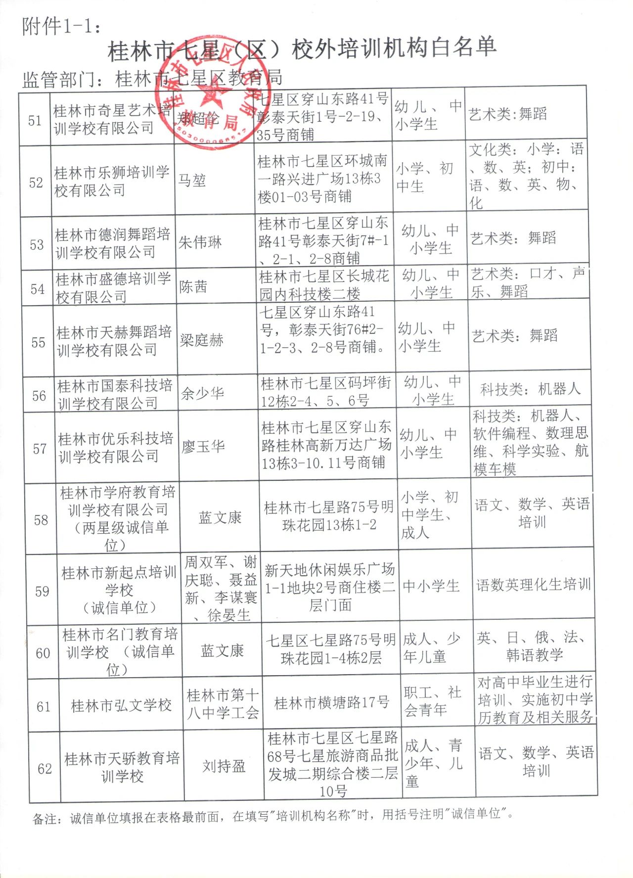 扩散！桂林2020最新培训机构黑白名单公布，这些要慎选！325 / 作者:登山涉水 / 帖子ID:274960