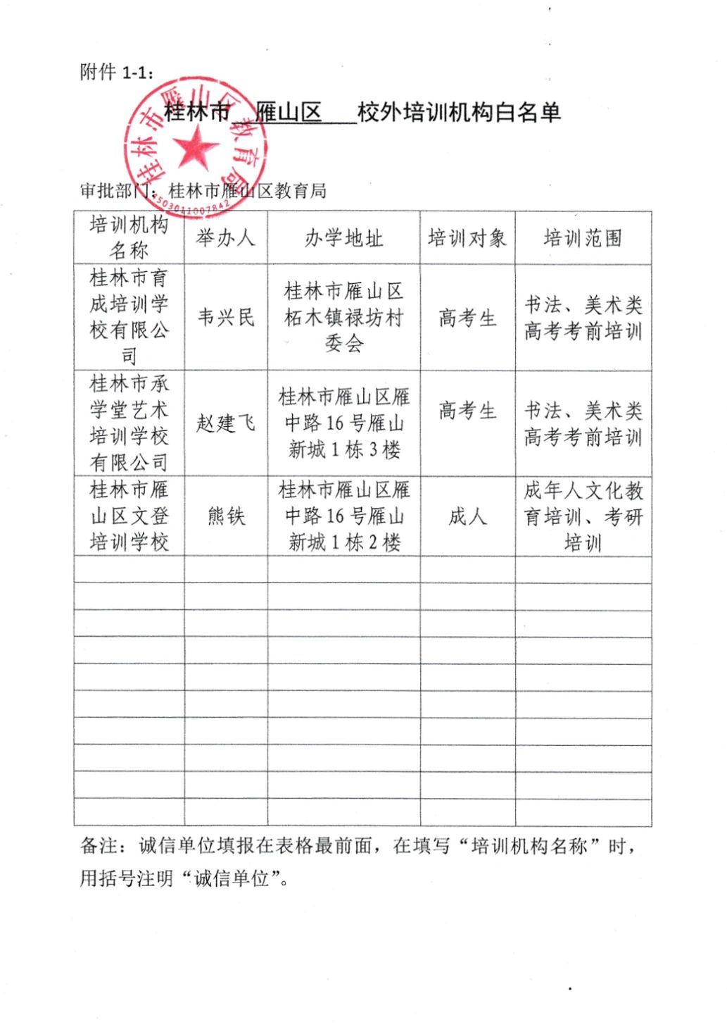 扩散！桂林2020最新培训机构黑白名单公布，这些要慎选！671 / 作者:登山涉水 / 帖子ID:274960