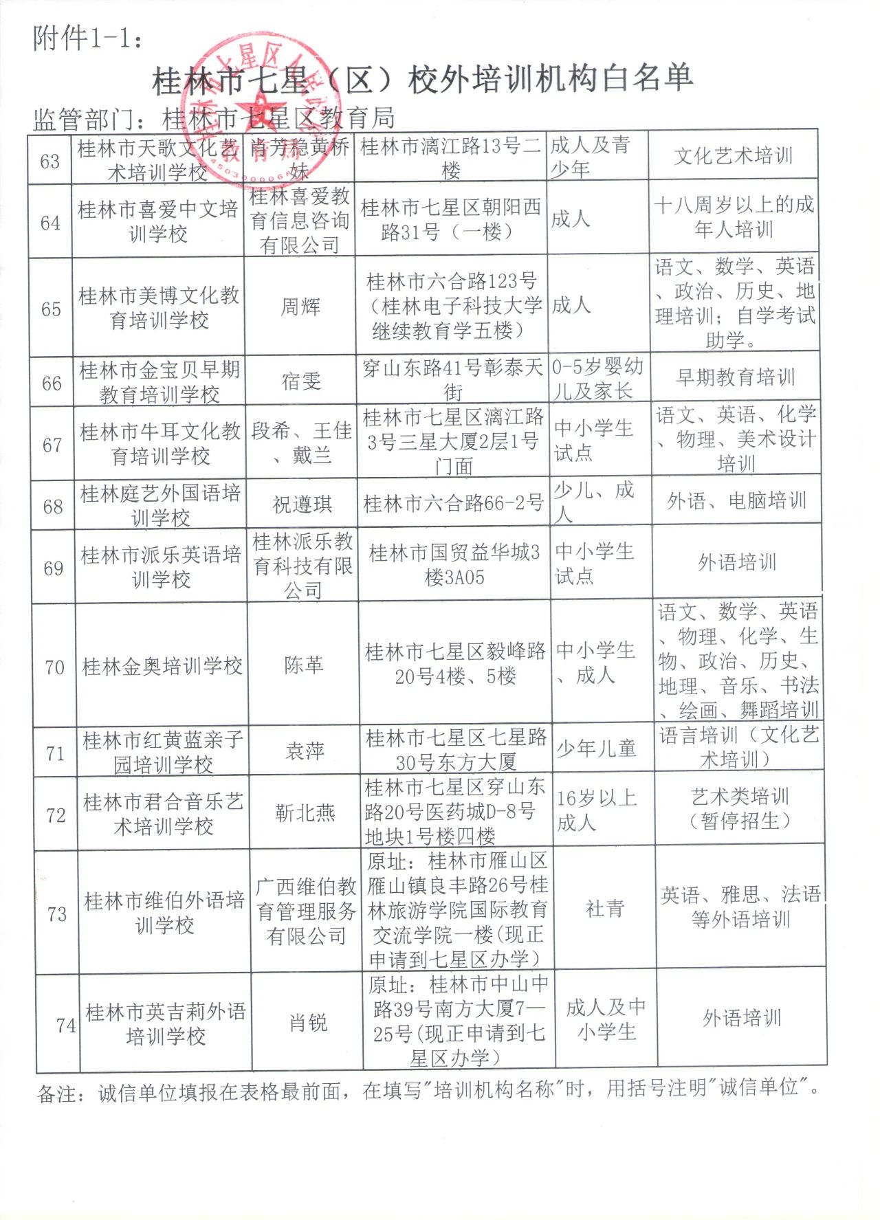 扩散！桂林2020最新培训机构黑白名单公布，这些要慎选！50 / 作者:登山涉水 / 帖子ID:274960