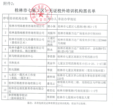 扩散！桂林2020最新培训机构黑白名单公布，这些要慎选！142 / 作者:登山涉水 / 帖子ID:274960