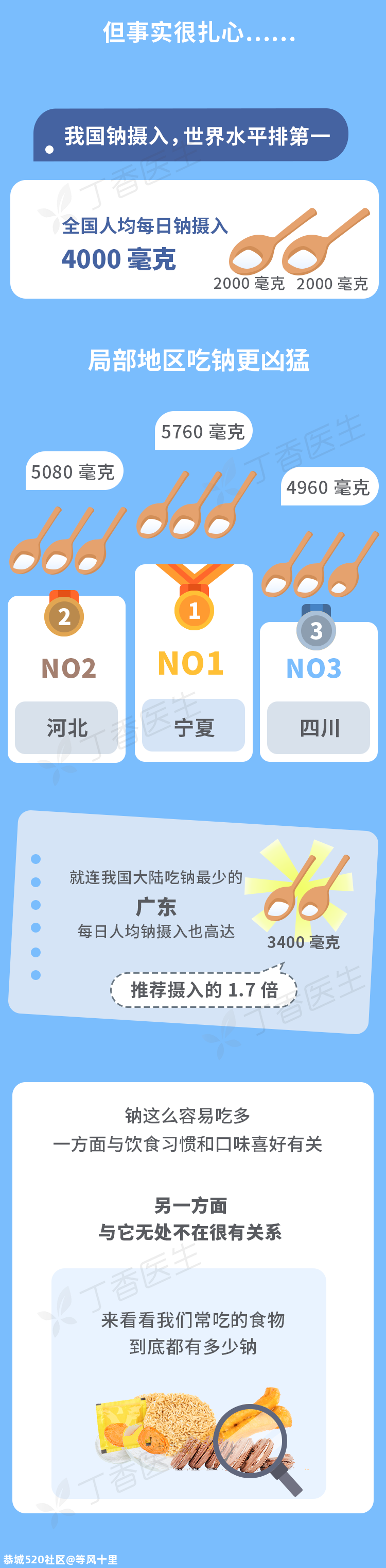 很多食物不咸，却偷偷加了盐！吃错了小心伤胃又伤肾443 / 作者:等风十里 / 帖子ID:275734