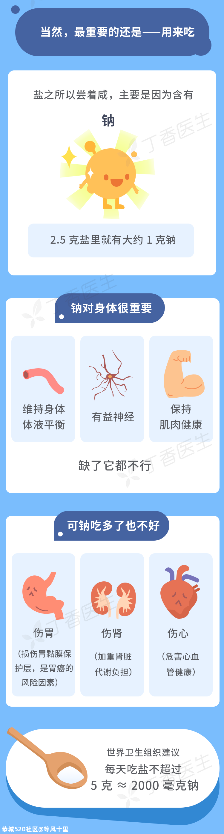 很多食物不咸，却偷偷加了盐！吃错了小心伤胃又伤肾774 / 作者:等风十里 / 帖子ID:275734