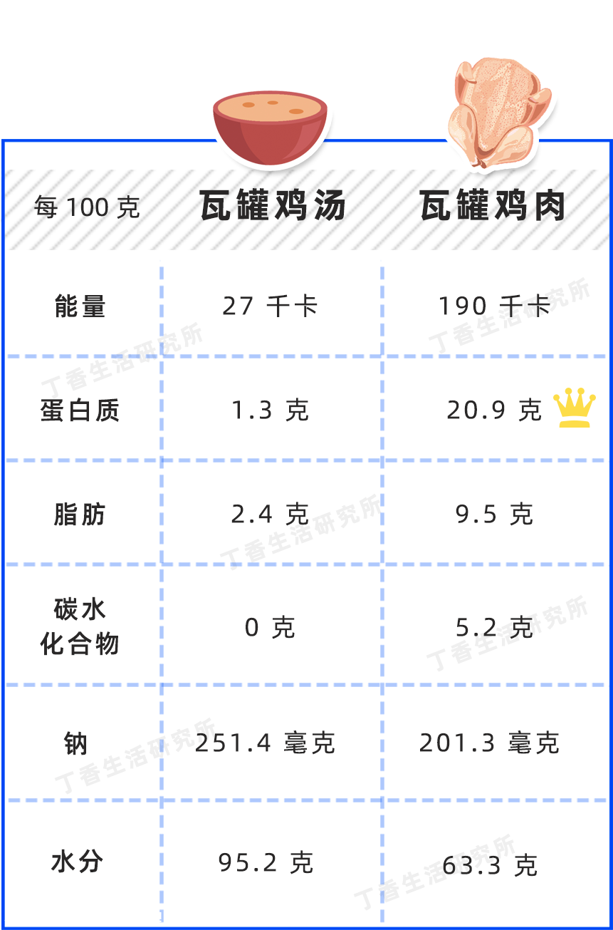 妈！鸡汤真没那么营养751 / 作者:等风十里 / 帖子ID:275801