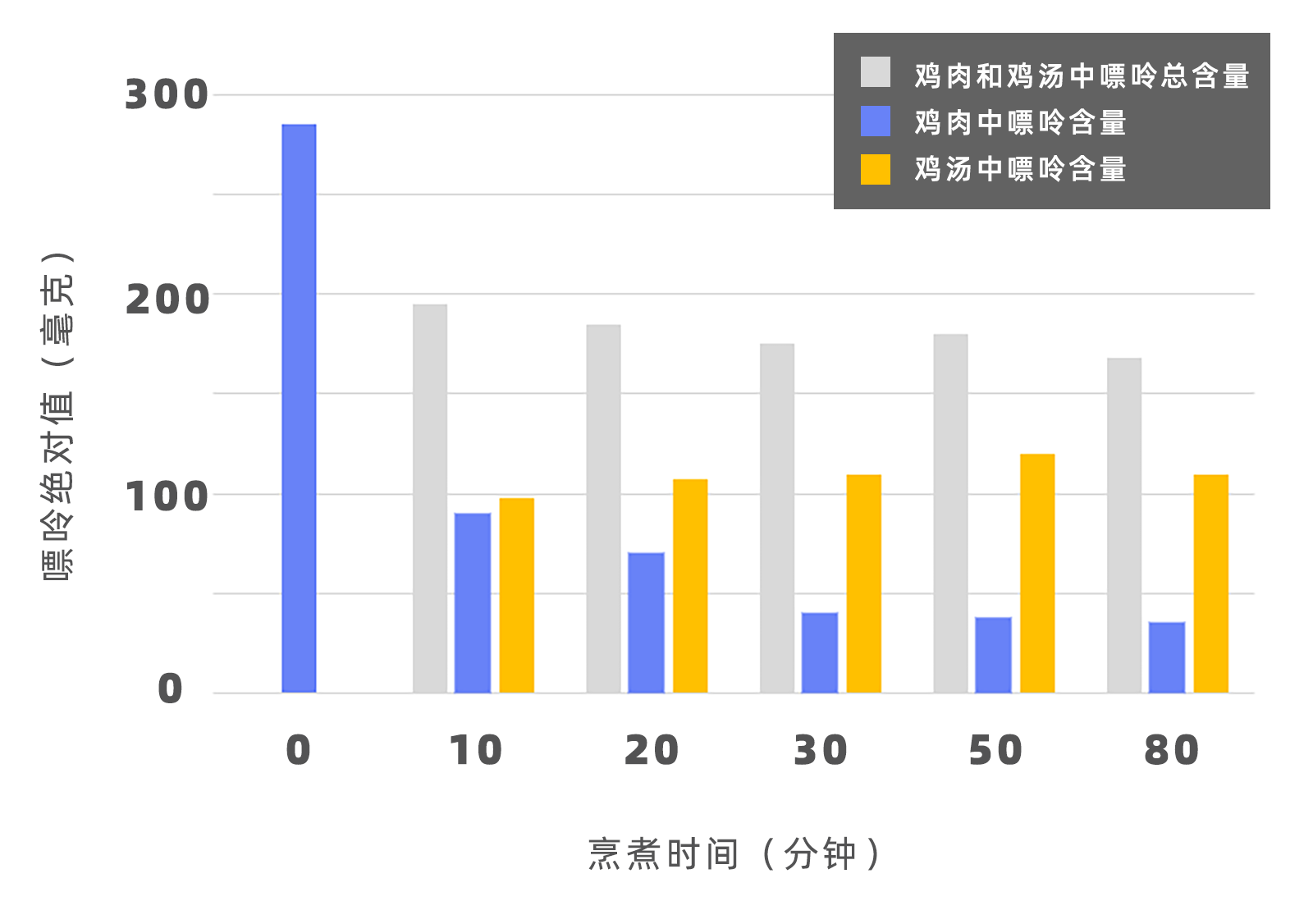 妈！鸡汤真没那么营养920 / 作者:等风十里 / 帖子ID:275801