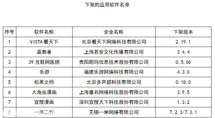 昨天，这八款App被点名下架！349 / 作者:登山涉水 / 帖子ID:275836