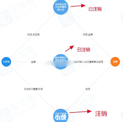 王岳伦“出轨”的那天，李湘忙着赚钱养家607 / 作者:圆月小侠 / 帖子ID:276020