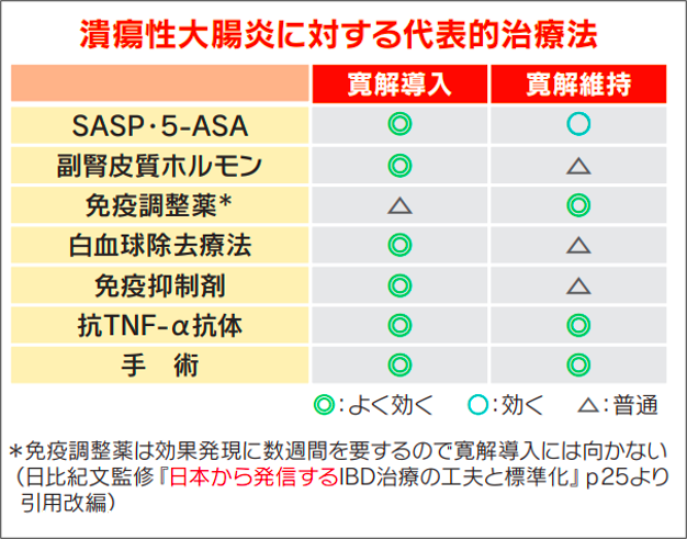 尴尬又难治，让日本首相辞职两次的病到底有多凶猛？947 / 作者:等风十里 / 帖子ID:276199