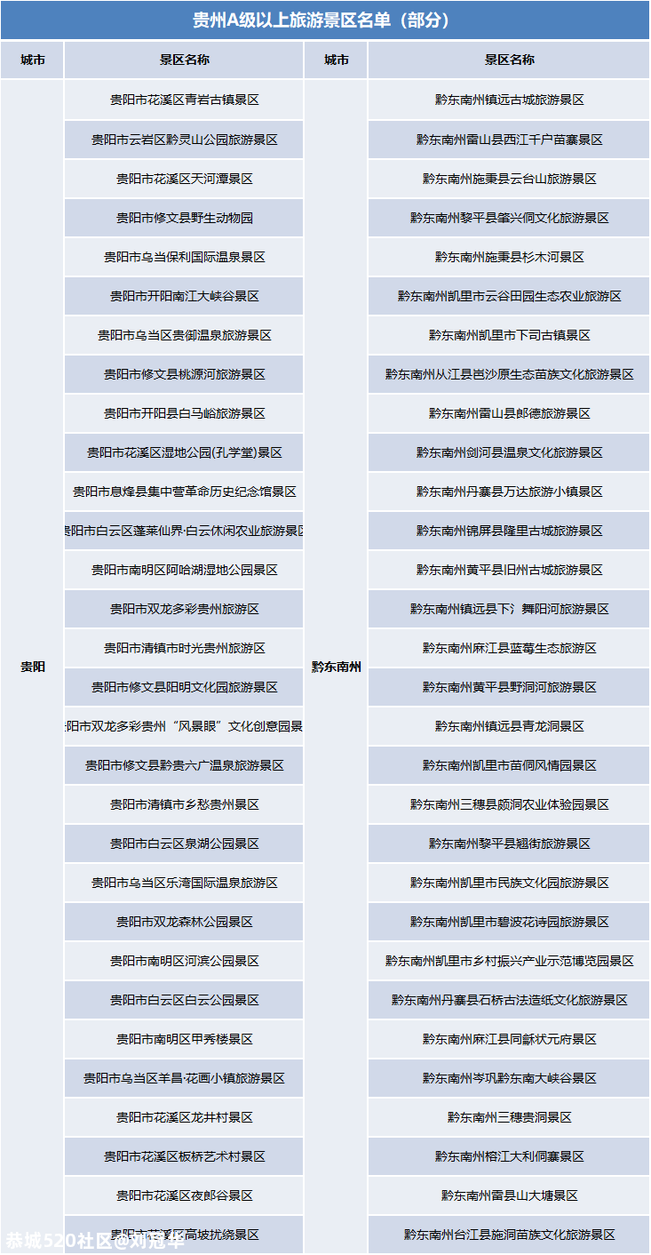 好消息！官宣：免费！764 / 作者:刘冠华 / 帖子ID:276857