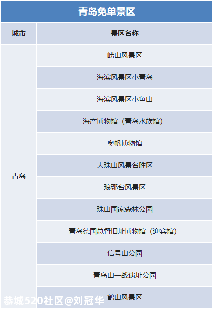 好消息！官宣：免费！649 / 作者:刘冠华 / 帖子ID:276857