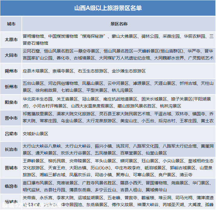 好消息！官宣：免费！981 / 作者:刘冠华 / 帖子ID:276857