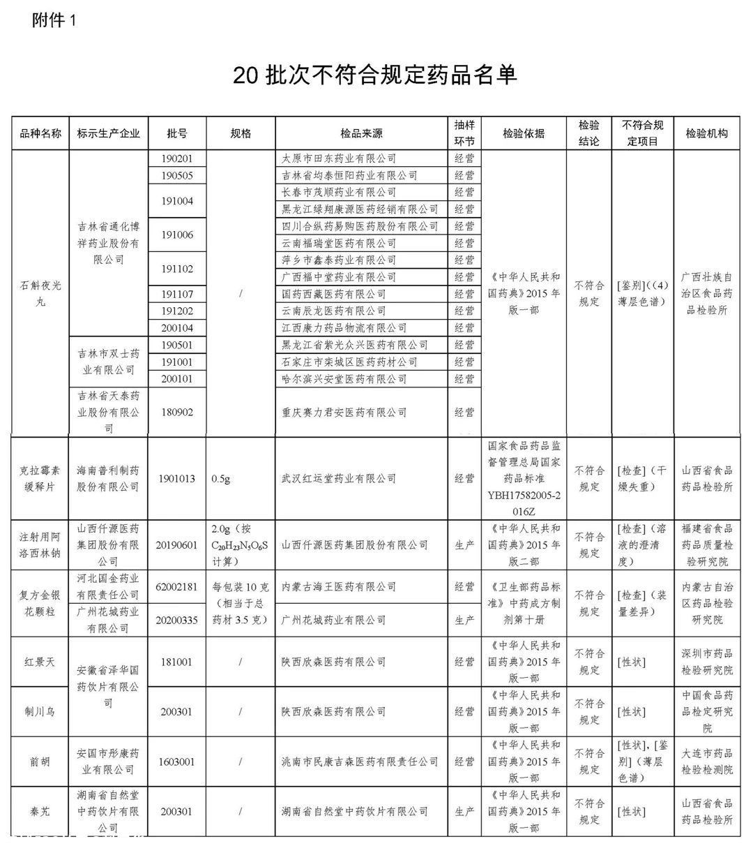 全国停售、召回！你家可能也有！587 / 作者:刘冠华 / 帖子ID:276861