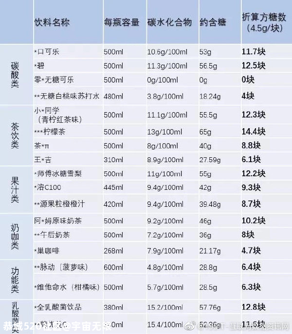 00后小伙突然肚痛拉肚子，几乎没尿了...一查，祸首竟是...716 / 作者:宇宙无限 / 帖子ID:277521