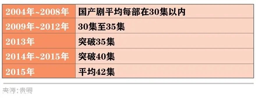 国产电视剧里，那些“沉默的真相”501 / 作者:该做的事情 / 帖子ID:277548