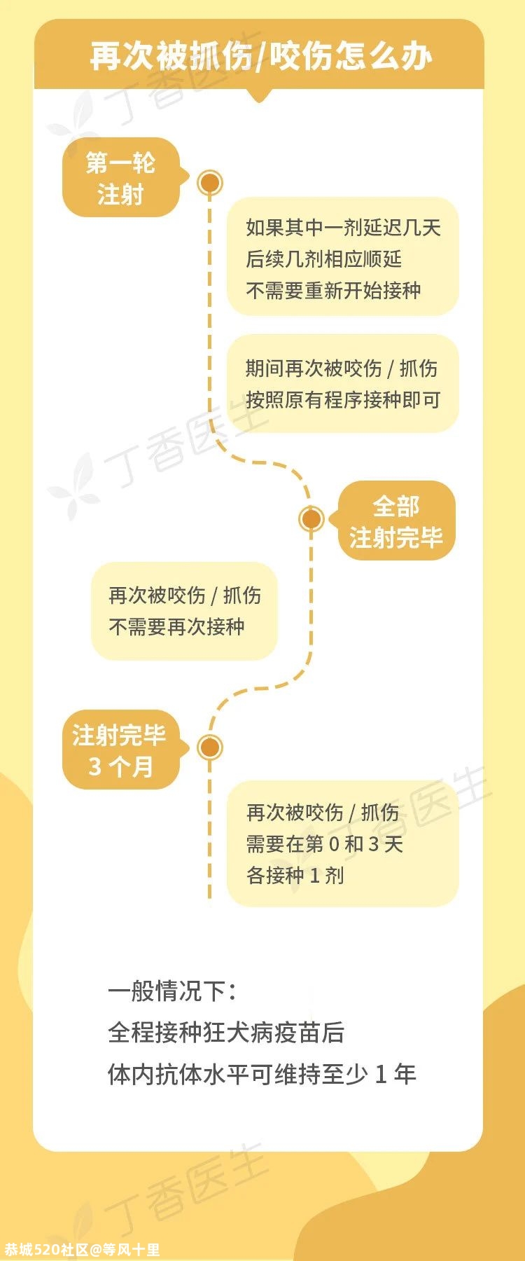 被猫狗抓伤，没出血也该打狂犬疫苗33 / 作者:等风十里 / 帖子ID:277550