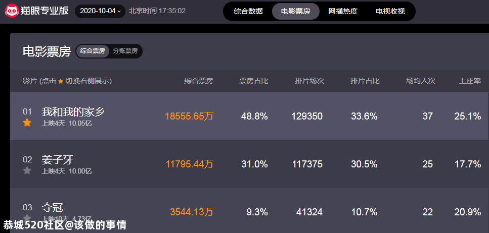双10亿！528 / 作者:该做的事情 / 帖子ID:277800