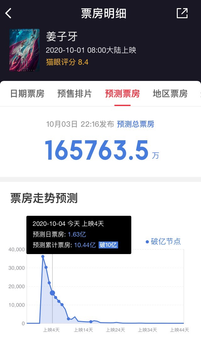 双10亿！242 / 作者:该做的事情 / 帖子ID:277800