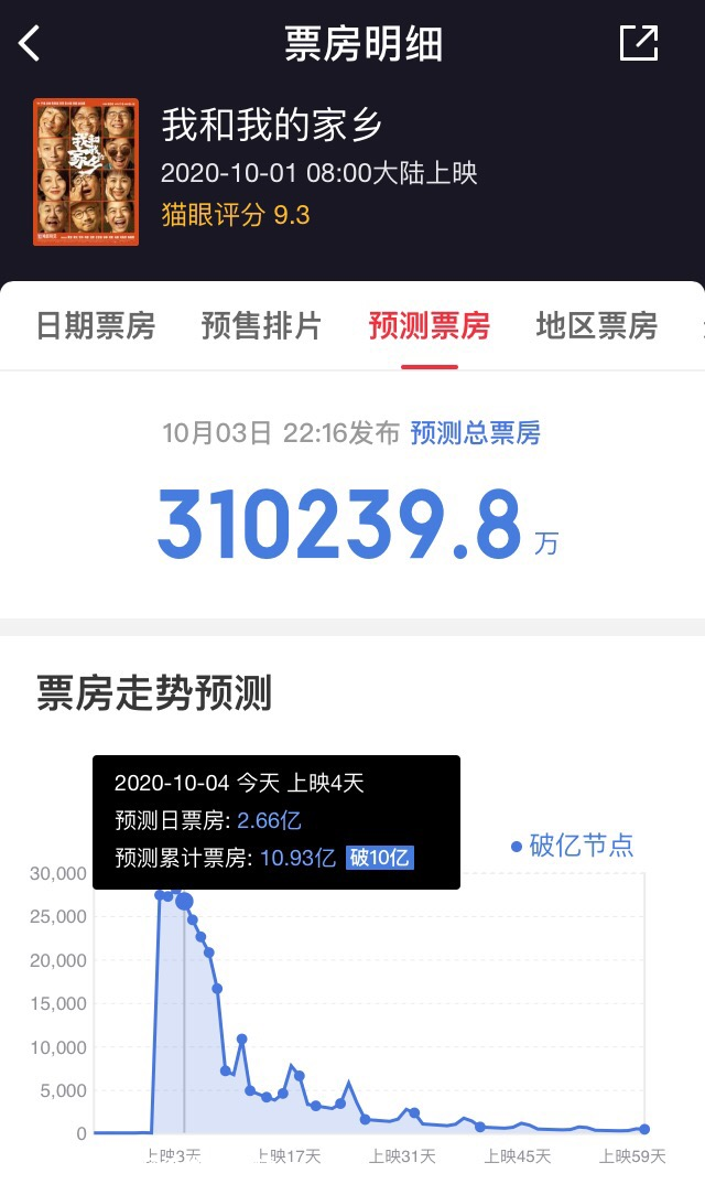 双10亿！447 / 作者:该做的事情 / 帖子ID:277800