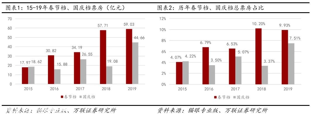 双10亿！224 / 作者:该做的事情 / 帖子ID:277800