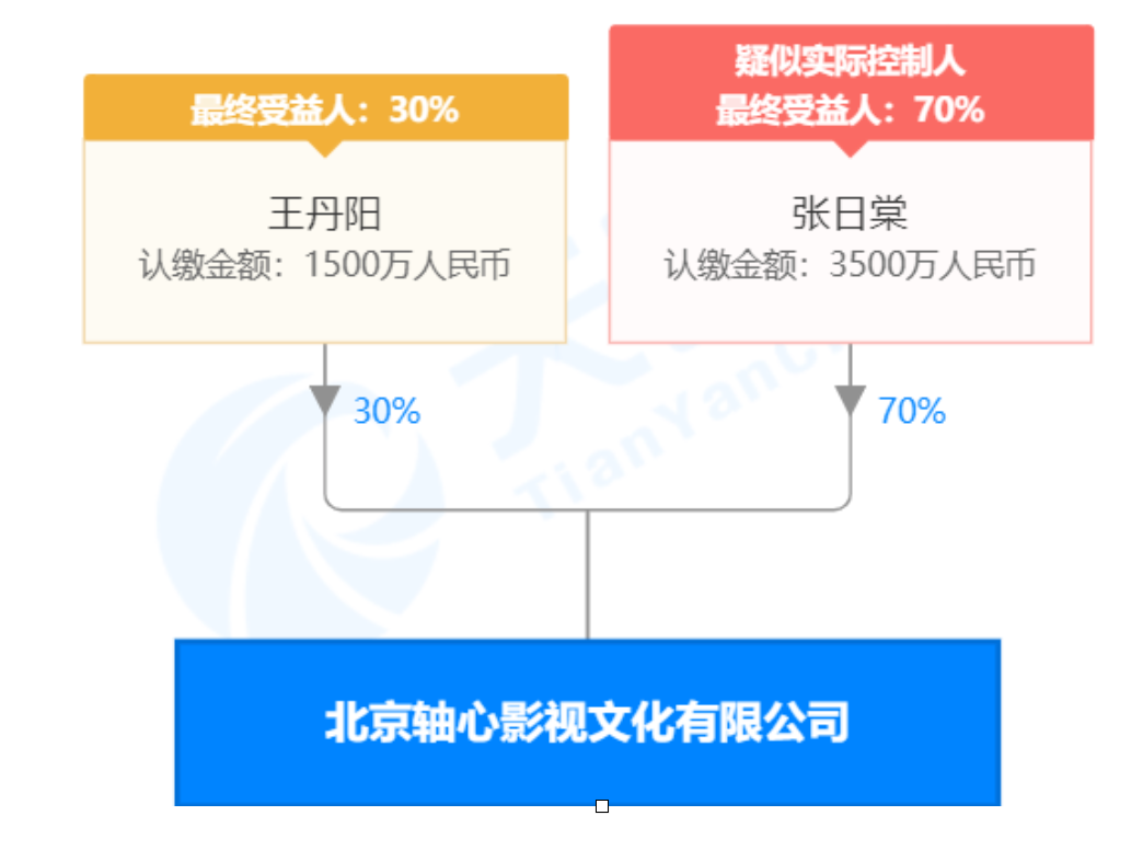 别冤枉顾里，它才是《喜宝》3.3分溃败的原因263 / 作者:该做的事情 / 帖子ID:278432