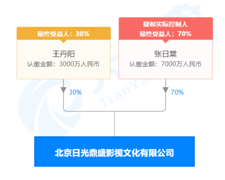 别冤枉顾里，它才是《喜宝》3.3分溃败的原因754 / 作者:该做的事情 / 帖子ID:278432