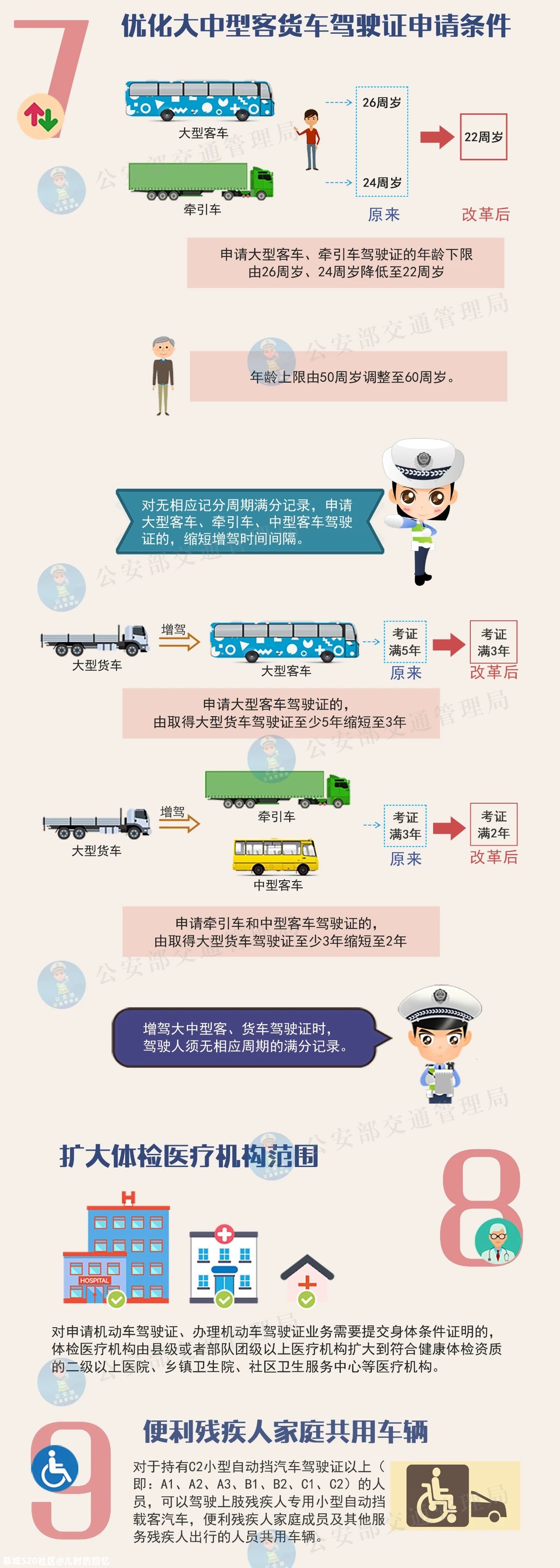 70周岁年龄上限，取消！403 / 作者:儿时的回忆 / 帖子ID:278519