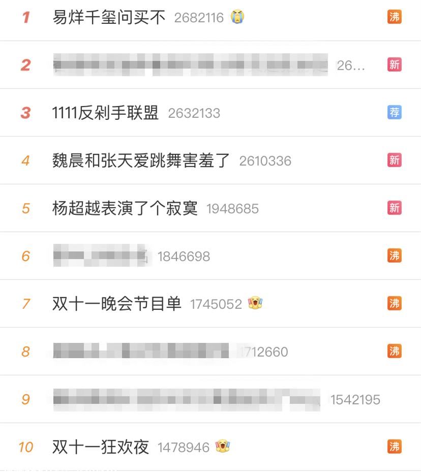 破3723亿元，承包整个热搜！只有你们了332 / 作者:登山涉水 / 帖子ID:279227