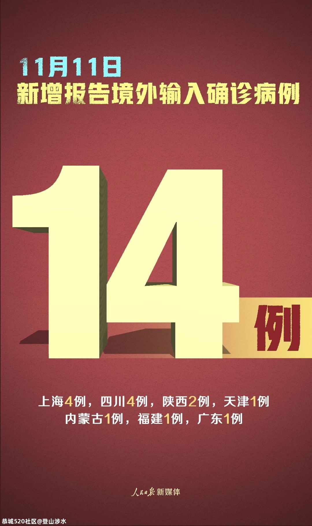 严防不松懈！新增确诊15例，其中本土病例1例在天津413 / 作者:登山涉水 / 帖子ID:279250