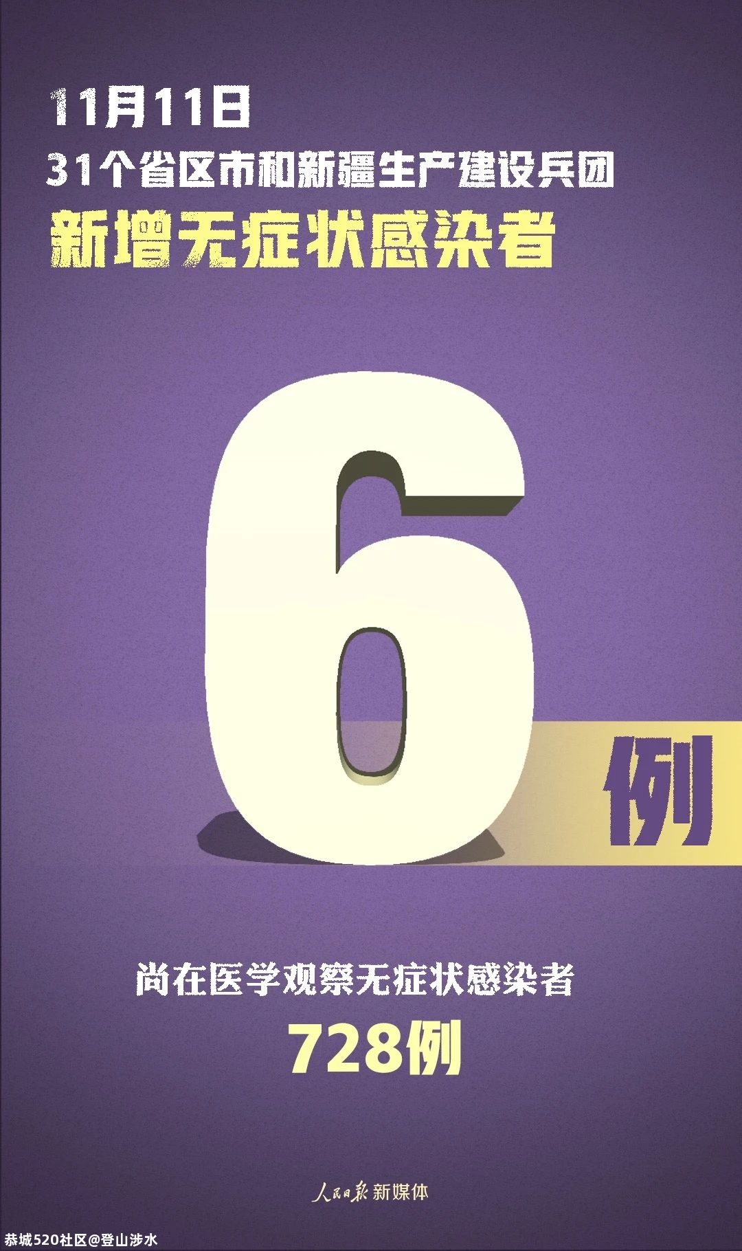 严防不松懈！新增确诊15例，其中本土病例1例在天津12 / 作者:登山涉水 / 帖子ID:279250