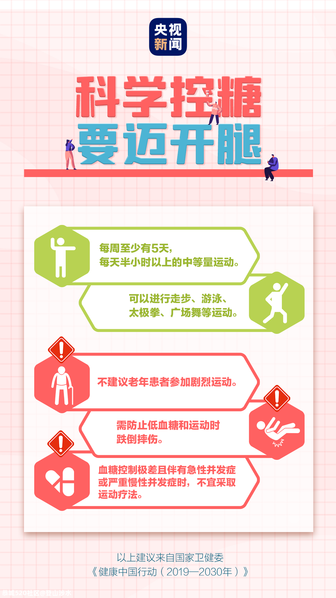 我国每14人就有1人患此病！你是高危人群吗？415 / 作者:登山涉水 / 帖子ID:279322