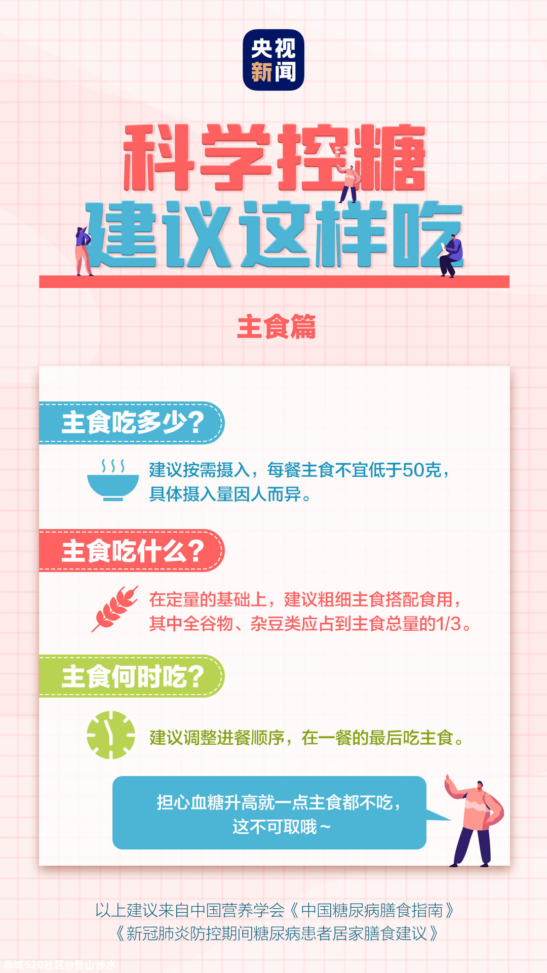 我国每14人就有1人患此病！你是高危人群吗？836 / 作者:登山涉水 / 帖子ID:279322