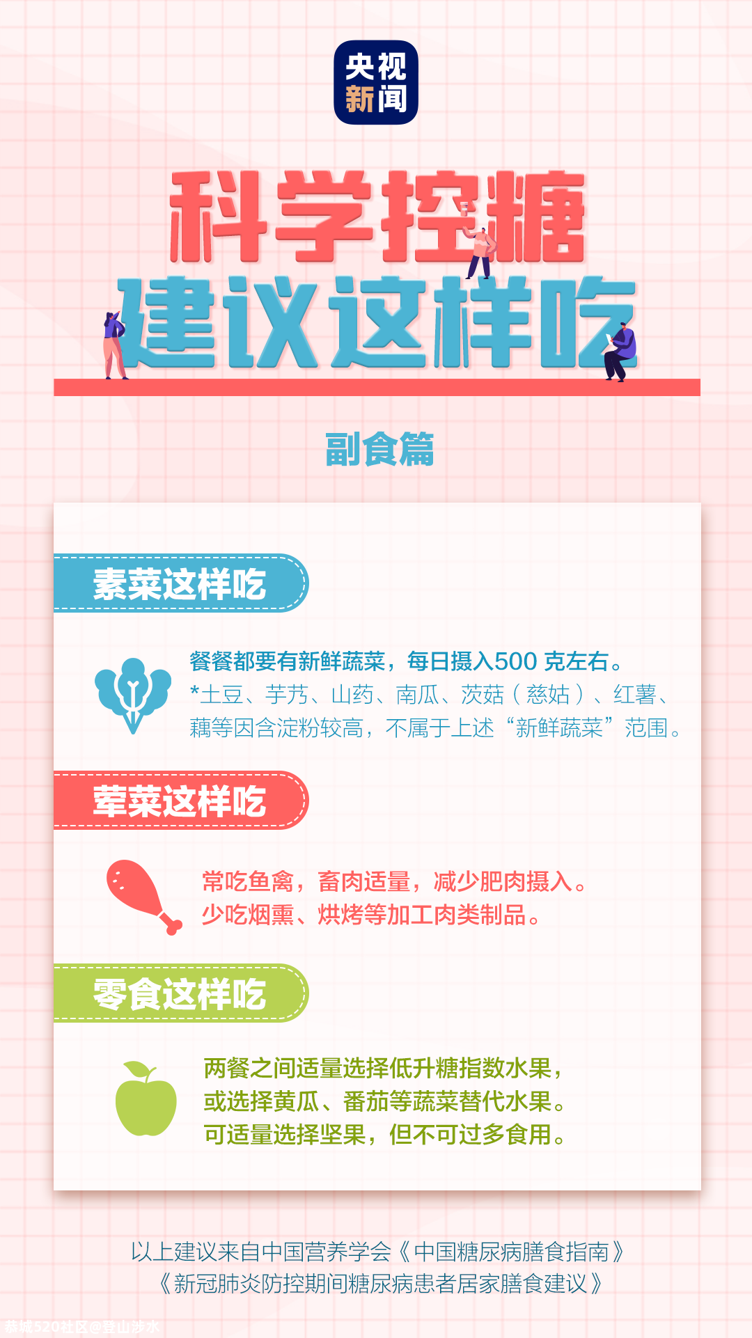 我国每14人就有1人患此病！你是高危人群吗？886 / 作者:登山涉水 / 帖子ID:279322