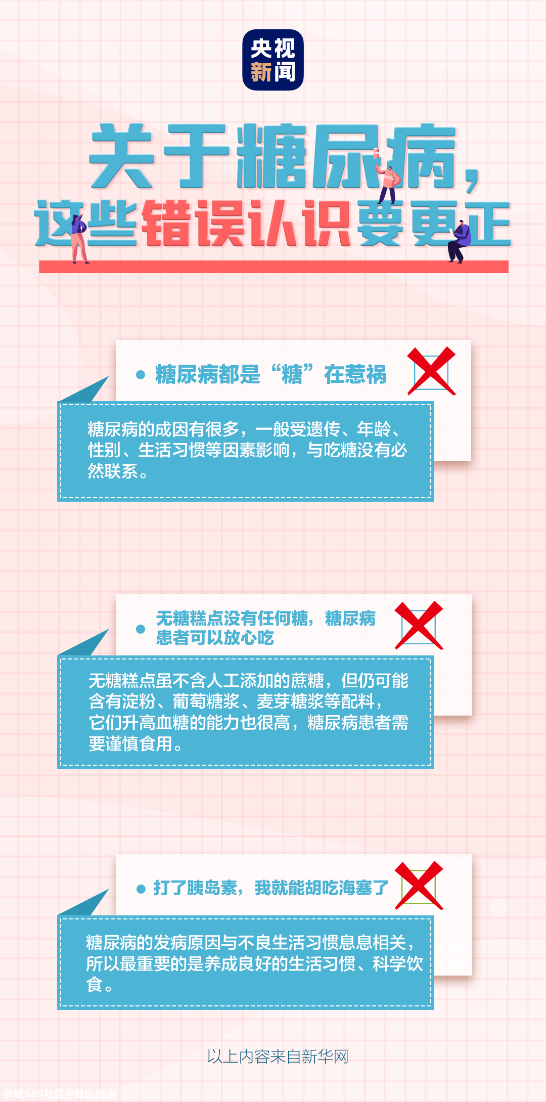 我国每14人就有1人患此病！你是高危人群吗？606 / 作者:登山涉水 / 帖子ID:279322