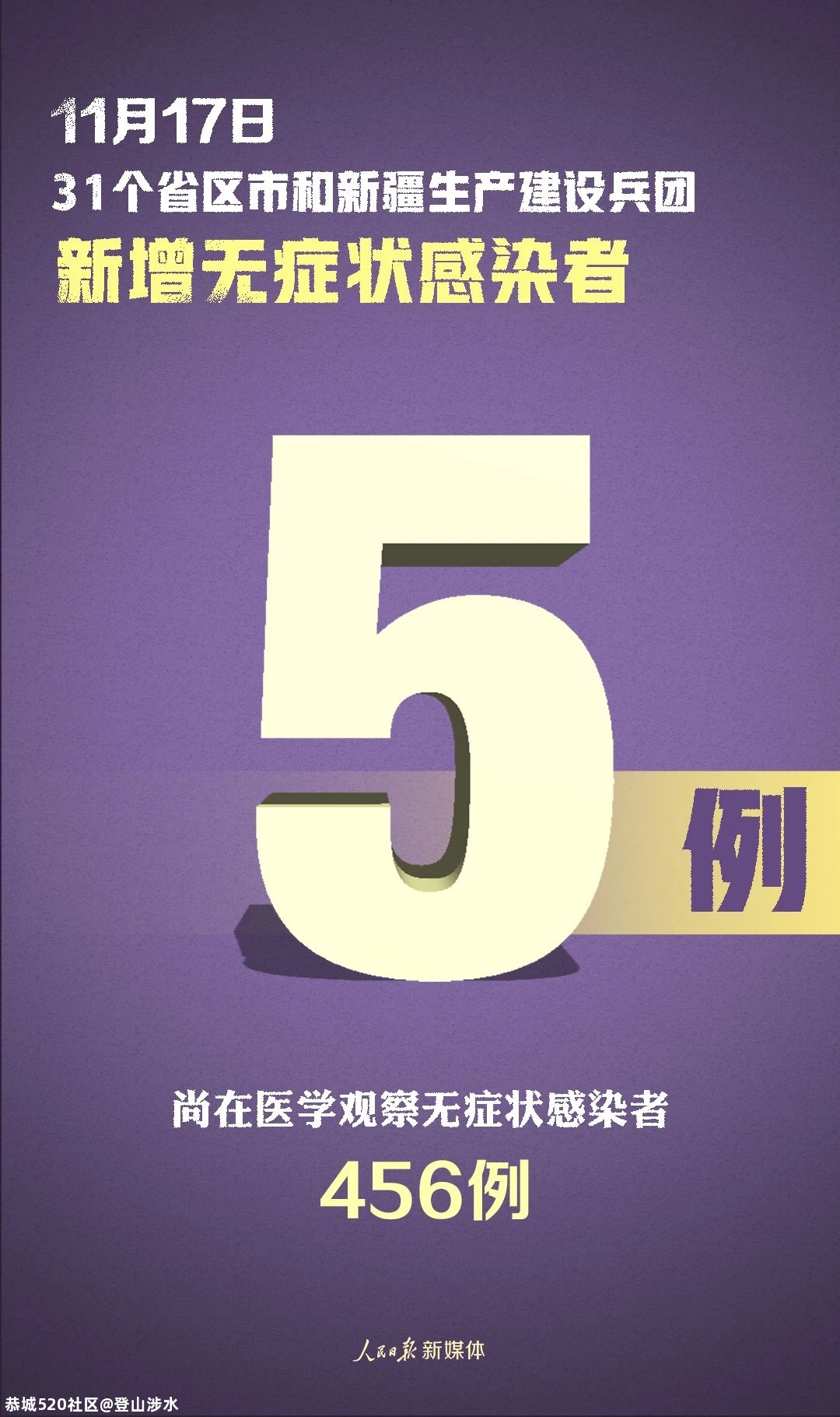 不松懈！新增确诊病例8例，本土1例在天津220 / 作者:登山涉水 / 帖子ID:279453
