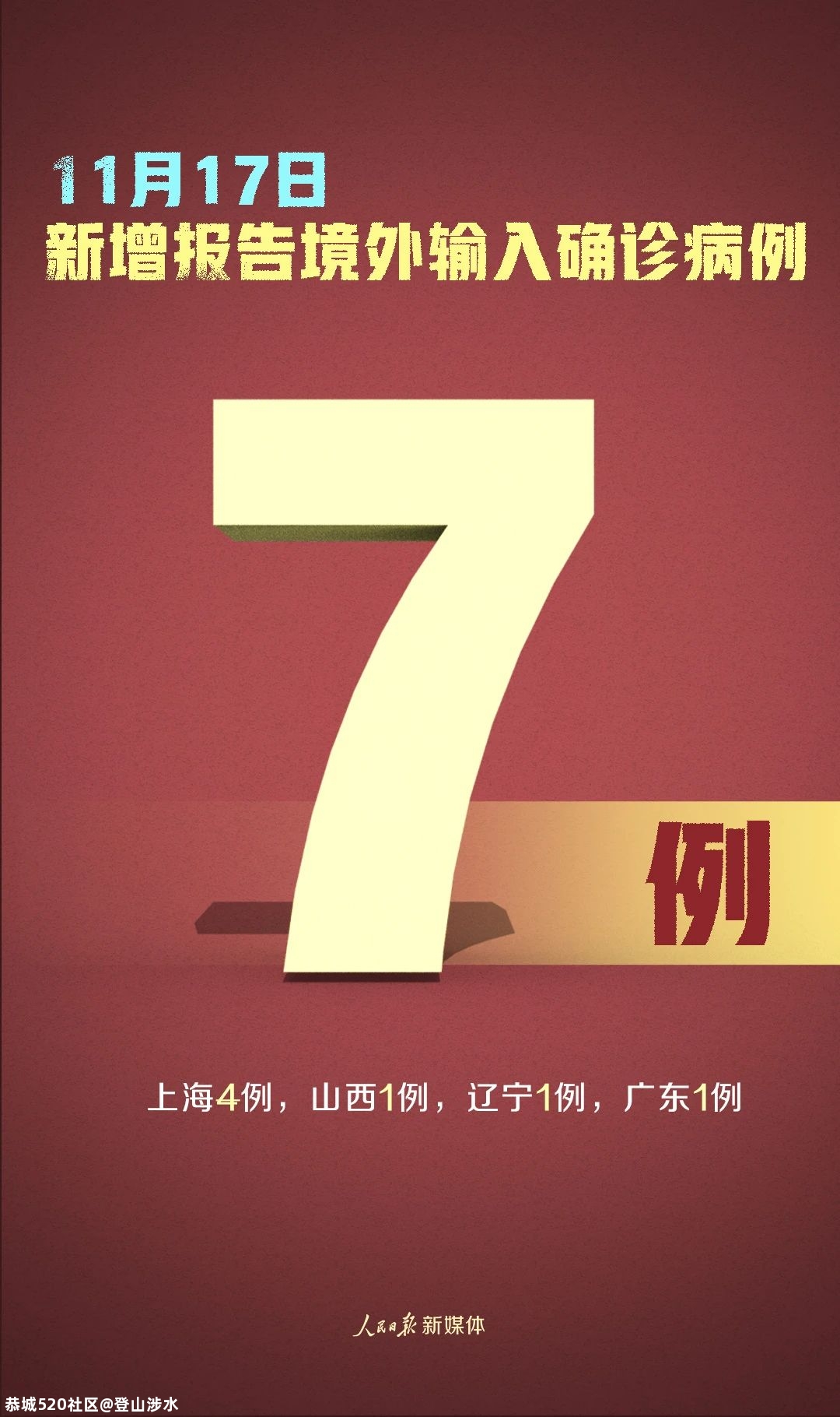 不松懈！新增确诊病例8例，本土1例在天津469 / 作者:登山涉水 / 帖子ID:279453