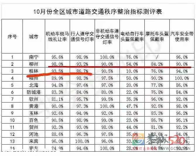 ——广西交通参与者的素质测评713 / 作者:力行者 / 帖子ID:279632
