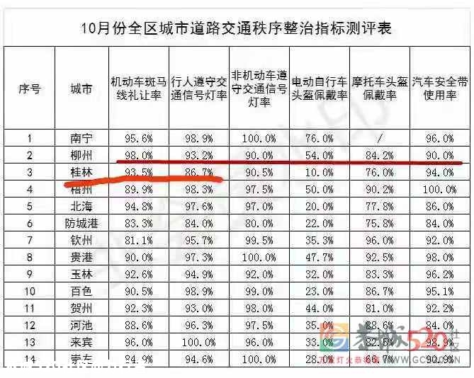 ——广西交通参与者的素质测评33 / 作者:力行者 / 帖子ID:279632